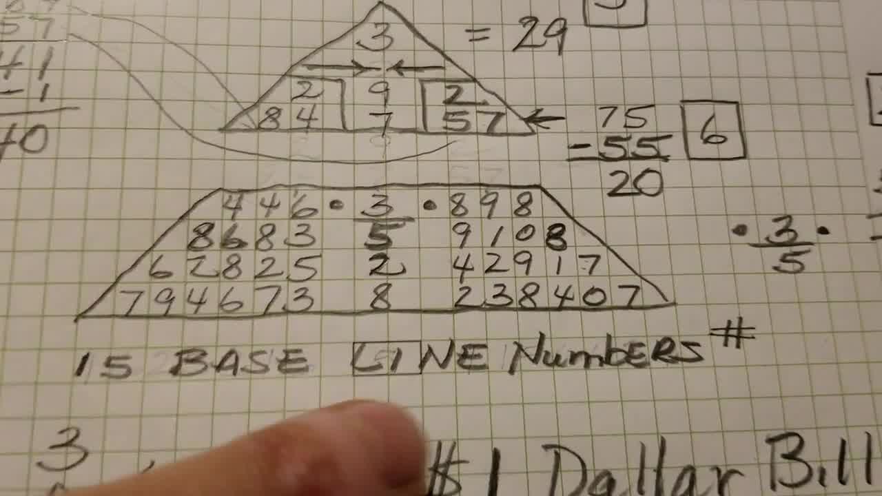 numerology is nonsense